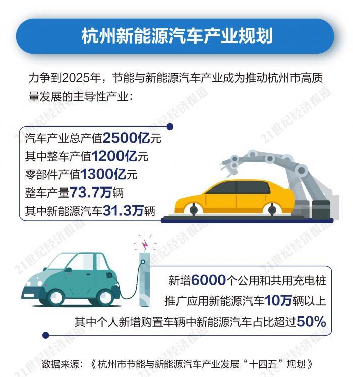 杭州新能源車企，杭州新能源車產業(yè)鏈蓬勃發(fā)展