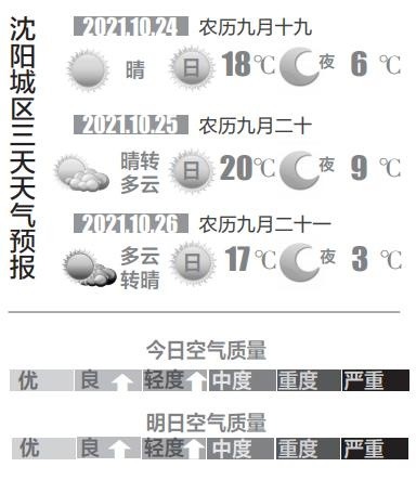 沈陽最新,沈陽最新天氣，沈陽最新天氣更新報告