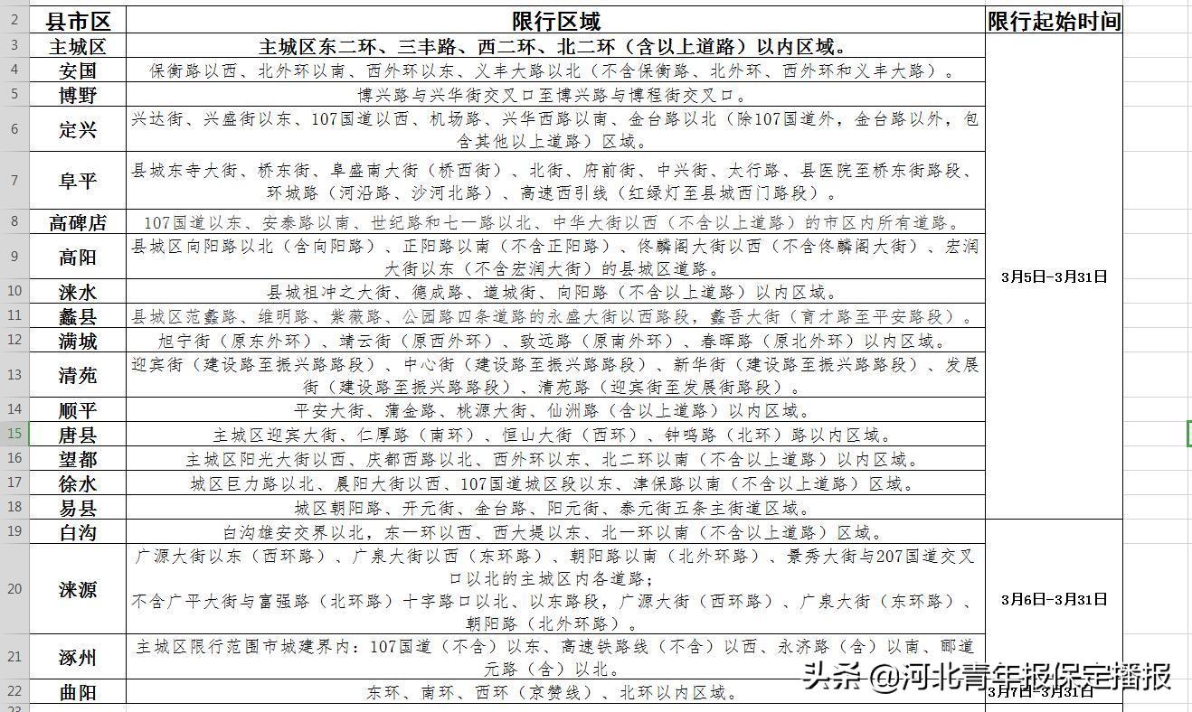 白溝限行最新通知2017，白溝2017年最新限行通知