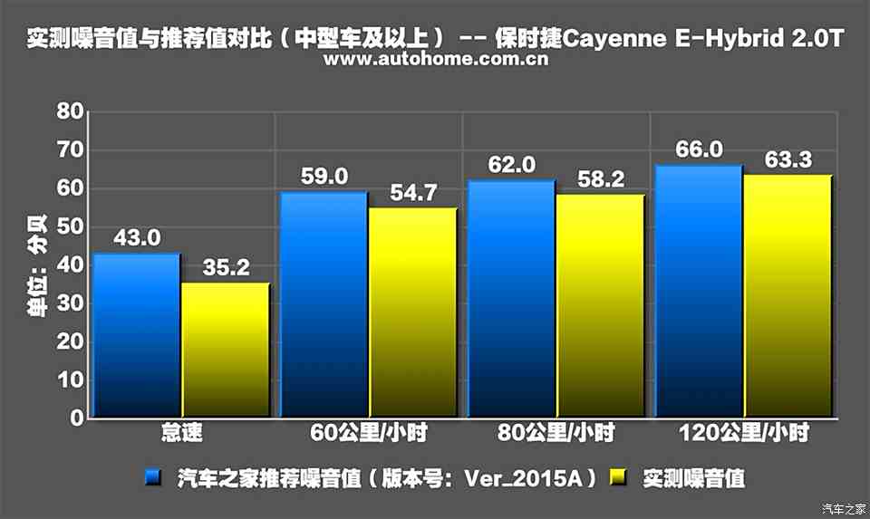 卡宴新能源車高速油耗揭秘，續(xù)航里程與節(jié)能性能深度分析，卡宴新能源高速油耗揭秘，續(xù)航與節(jié)能性能深度解析