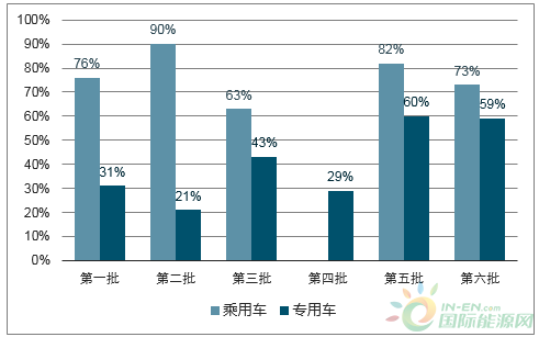 新能源比例占多少比例，我國新能源占比現狀分析