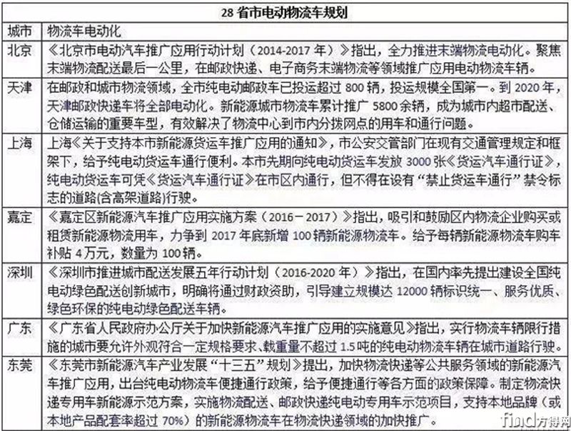 新能源439，新能源行業(yè)動態(tài)解析，439項政策解讀與趨勢展望