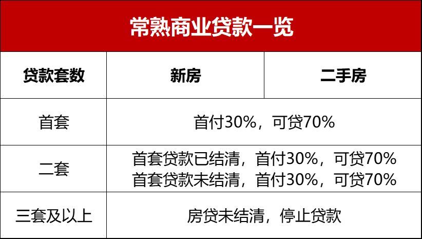 最新大額貸，最新大額貸款信息及政策解讀