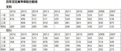 2017年護(hù)考分?jǐn)?shù)線最新預(yù)測,2017年護(hù)考分?jǐn)?shù)線多少，2017年護(hù)考分?jǐn)?shù)線最新預(yù)測及分?jǐn)?shù)線解析