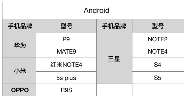 最新的android版本是多少,最新android版本叫什么，最新Android版本名稱及版本號(hào)揭曉！