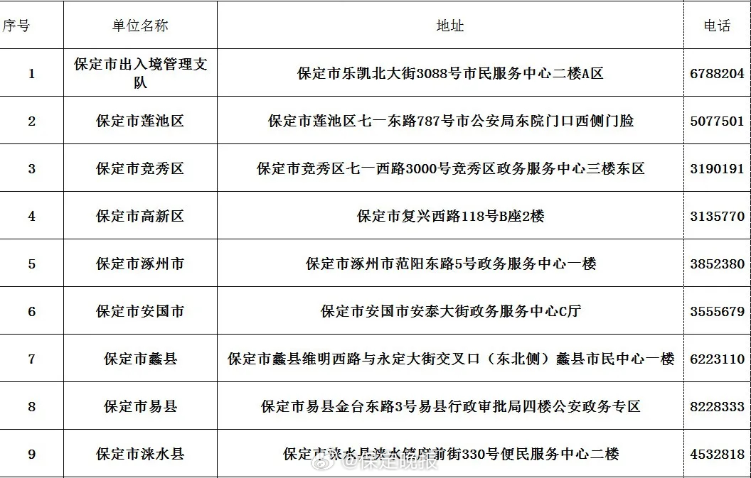 保定最新辦理護照地點，保定護照辦理地點全解析