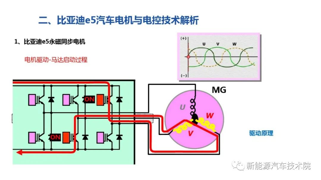 新能源電機(jī)怎么看馬力的，新能源電機(jī)馬力的識(shí)別與評(píng)估指南