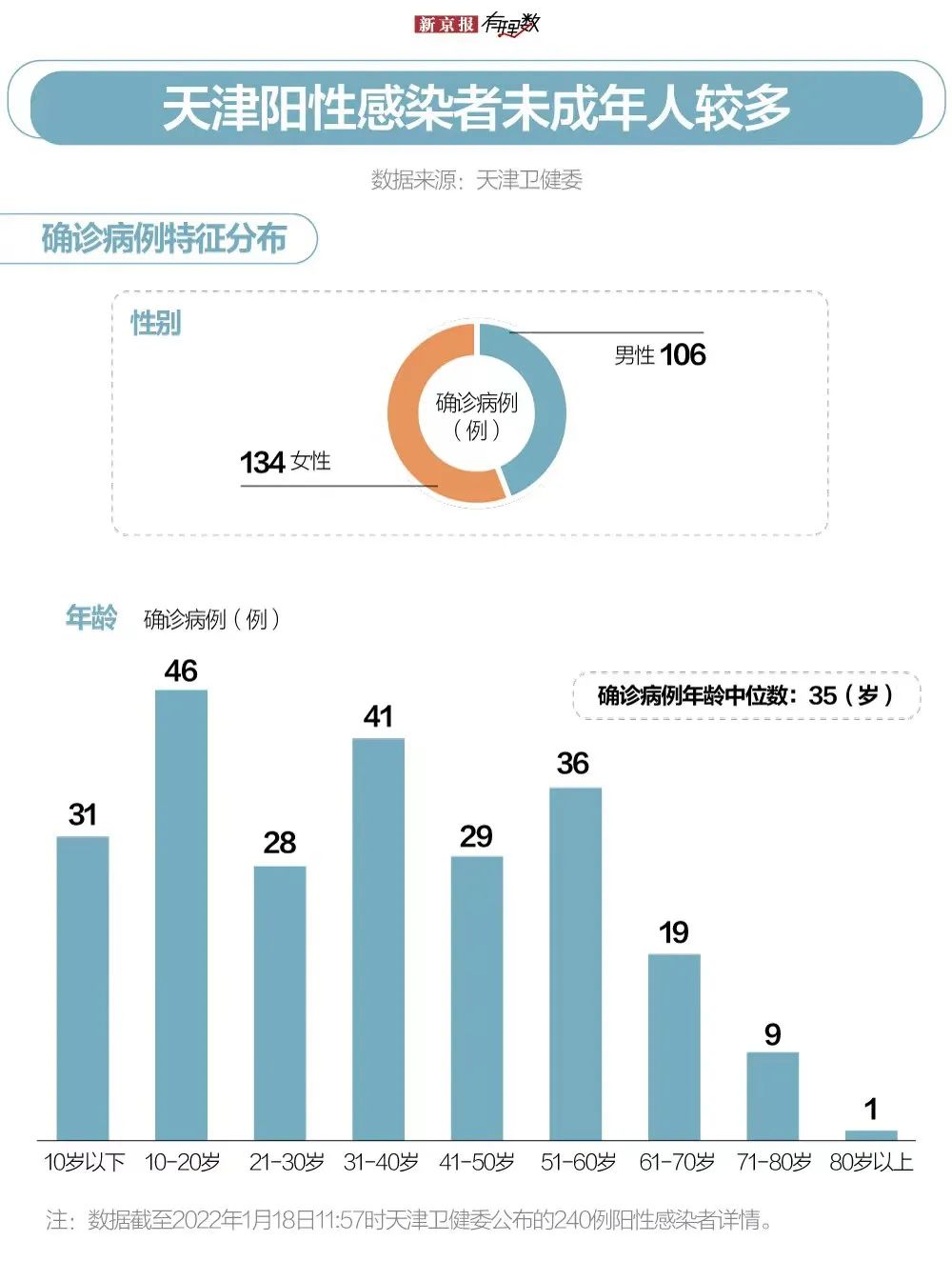 天津疫情最新例數(shù)，天津疫情最新數(shù)據(jù)概況