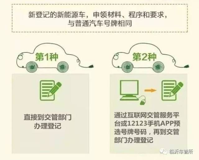 山東新能源上牌，山東新能源車輛上牌流程