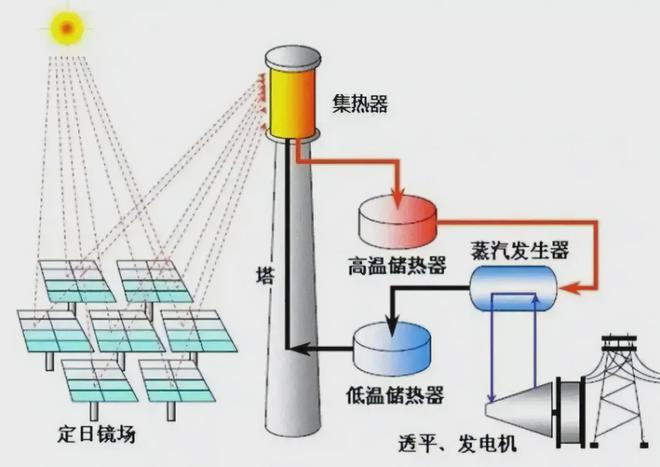 新能源電站組成結(jié)構(gòu)，新能源電站的組成與結(jié)構(gòu)概覽