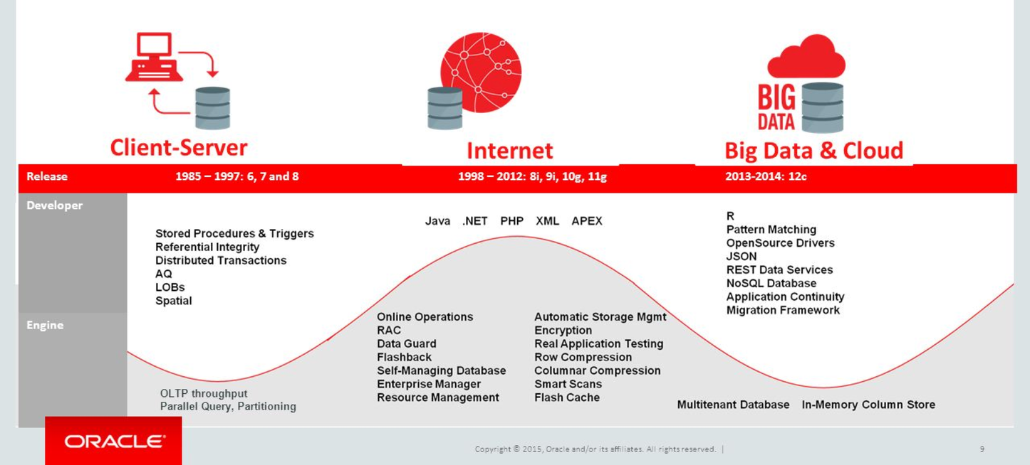 oracle 最新數(shù)據(jù)，Oracle最新數(shù)據(jù)概覽“2025年澳門今晚開(kāi)獎(jiǎng)號(hào)碼”·最新走向