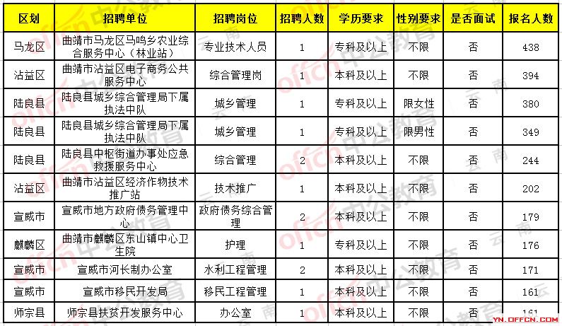 嵩明最新招聘信息匯總，尋找心儀工作從這里開始！，嵩明地區(qū)熱門職位速覽，開啟求職新篇章！