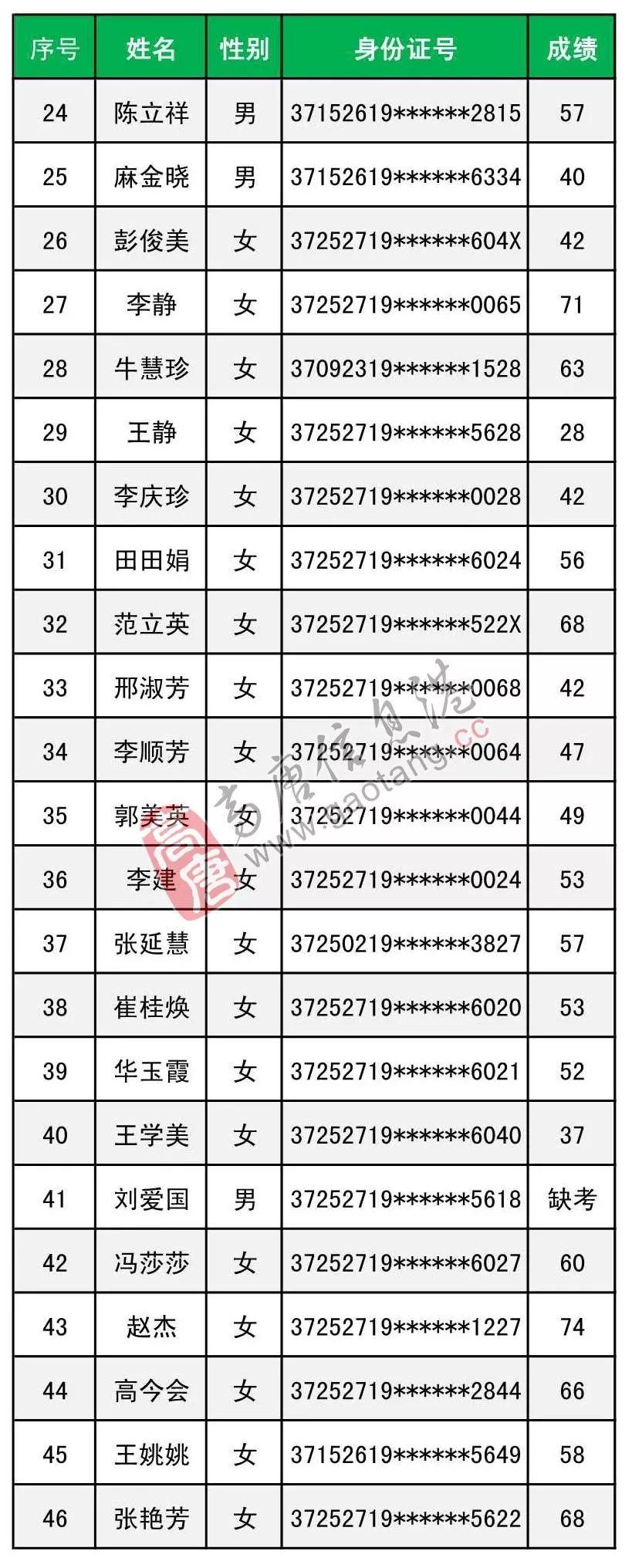 高唐在線最新招聘信息，高唐在線最新招聘職位匯總