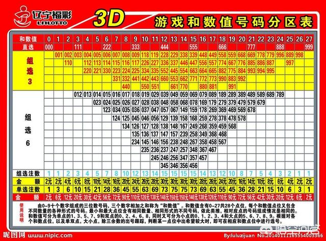 今日最新預測3D小旋風，揭秘中獎秘訣，助您輕松斬獲大獎！，揭秘3D小旋風中獎秘訣，輕松斬獲今日大獎攻略