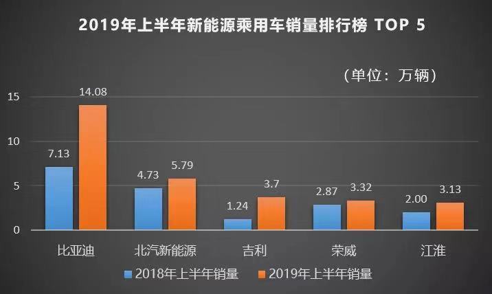 新能源一年各項(xiàng)費(fèi)用占比，新能源一年各項(xiàng)費(fèi)用占比詳解