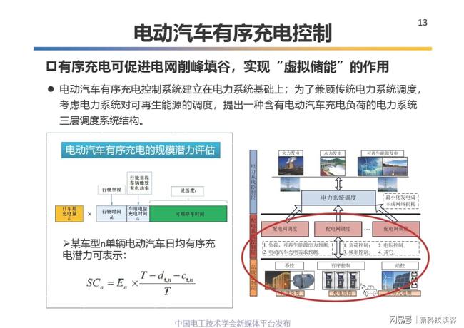 新能源 esp，新能源動力控制系統揭秘，ESP技術在綠色出行中的應用