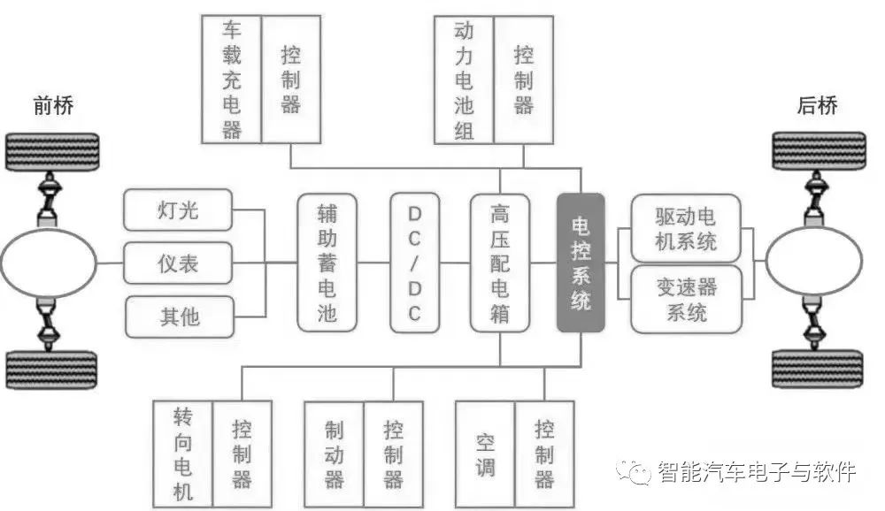 新能源整車控制器分布解析，揭秘核心部件布局與未來發(fā)展，新能源整車控制器產(chǎn)業(yè)布局與未來趨勢揭秘