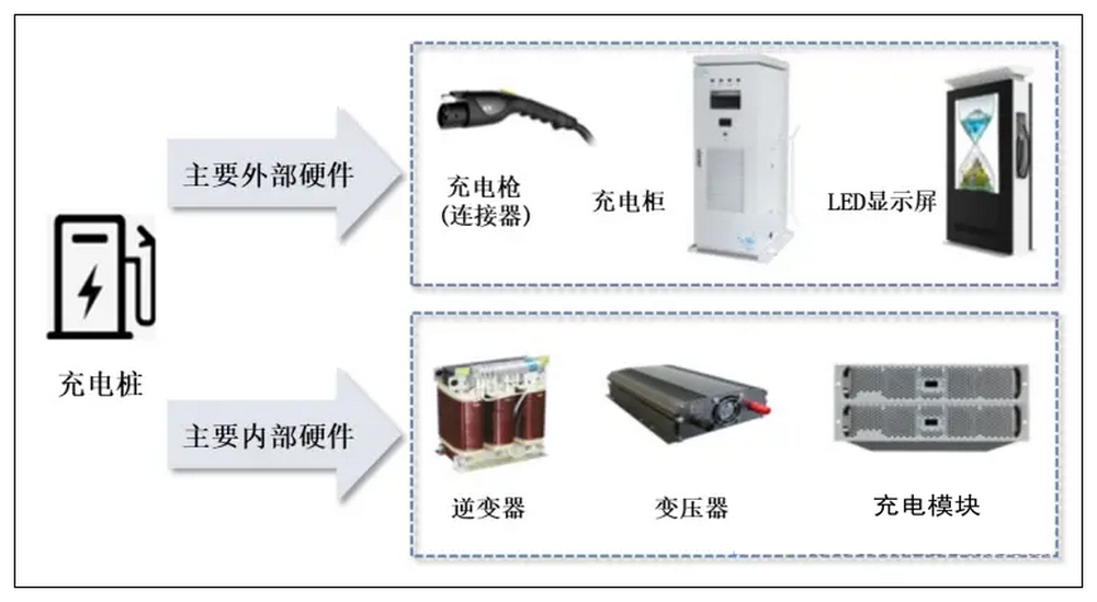 充電機(jī)新能源，新能源充電機(jī)市場發(fā)展趨勢解析