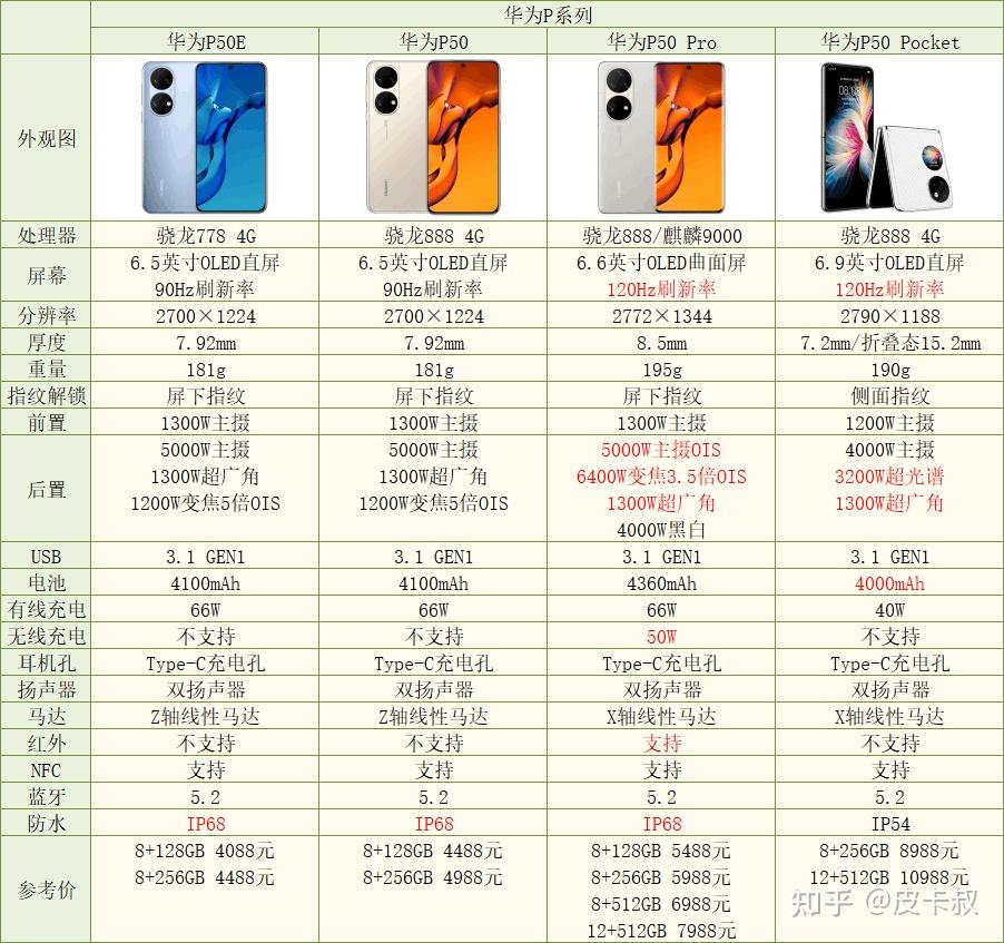 2023年最新千元手機(jī)推薦，華為手機(jī)性價(jià)比之選，性能與顏值并存，2023年千元機(jī)皇爭霸，華為性價(jià)比手機(jī)，性能顏值雙豐收