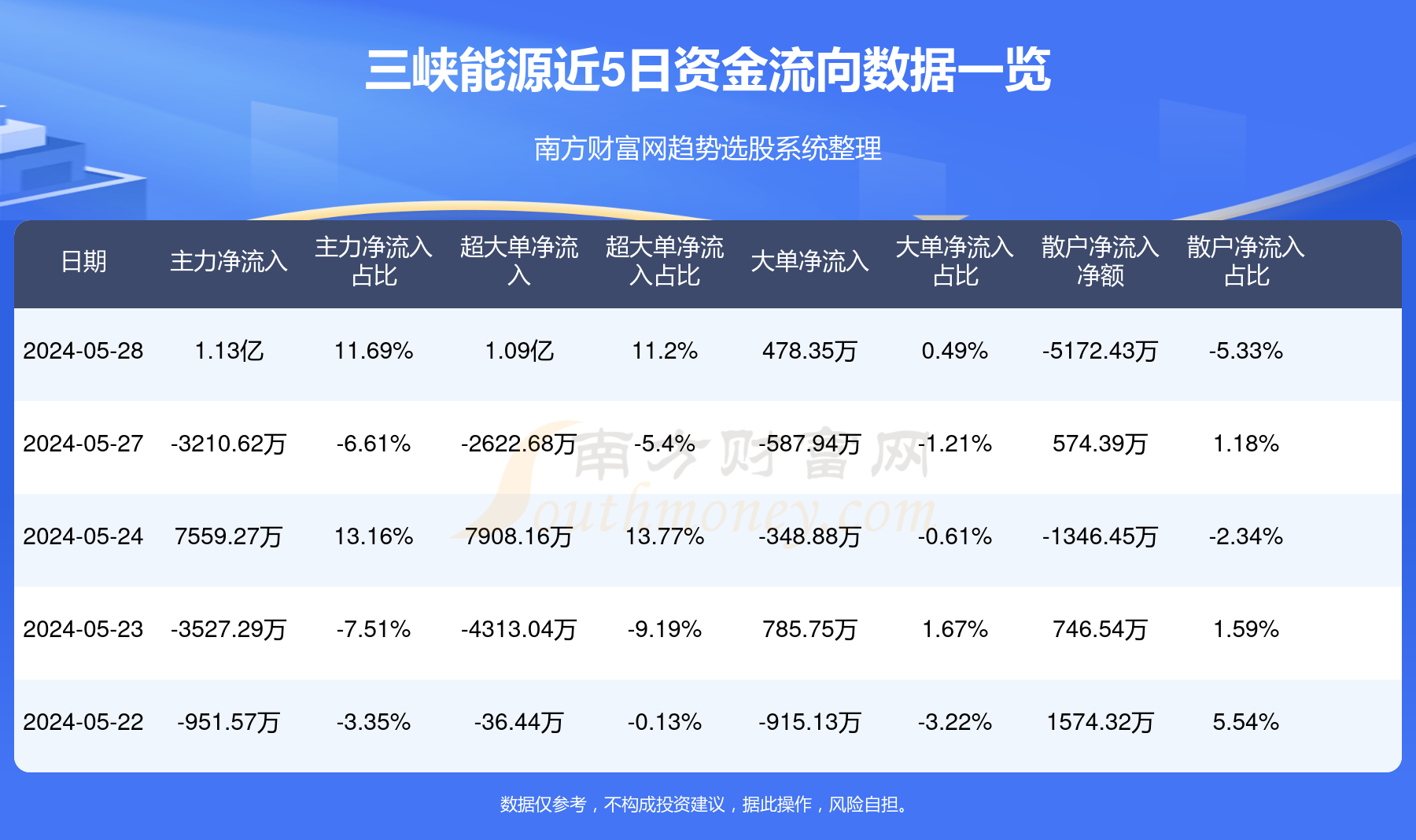 三峽新能源股份公司待遇深度解析，三峽新能源股份公司待遇全面解析