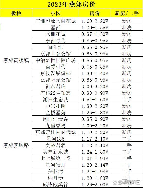 2023年香河溫莎郡最新房價(jià)解析，投資與居住雙贏的選擇，2023香河溫莎郡房價(jià)趨勢，宜居投資兩相宜