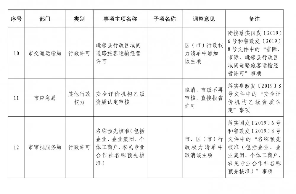 棗莊市雙向選崗政策最新，棗莊市雙向選崗政策全面升級解讀