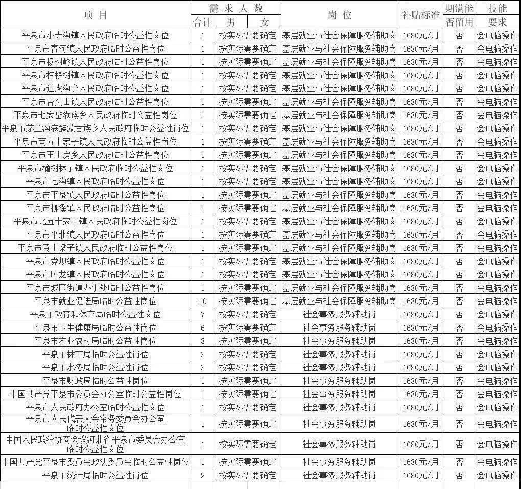 承德招聘最新,承德招聘最新招聘信息，承德最新招聘信息匯總