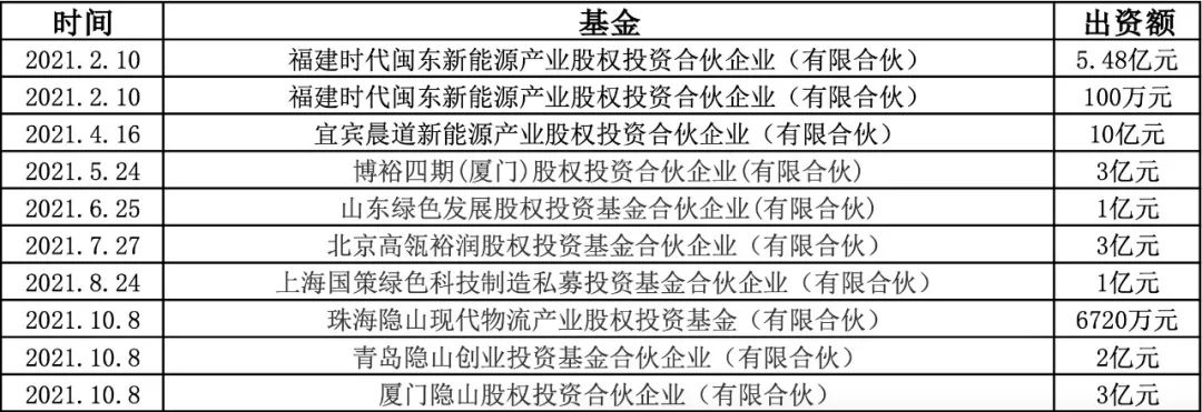 漳州市天盛新能源法人，漳州市天盛新能源公司法人信息揭秘