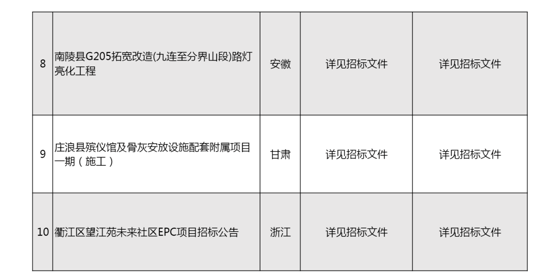 黃州最新項目,黃州最新項目招標，黃州最新項目及其招標信息概覽