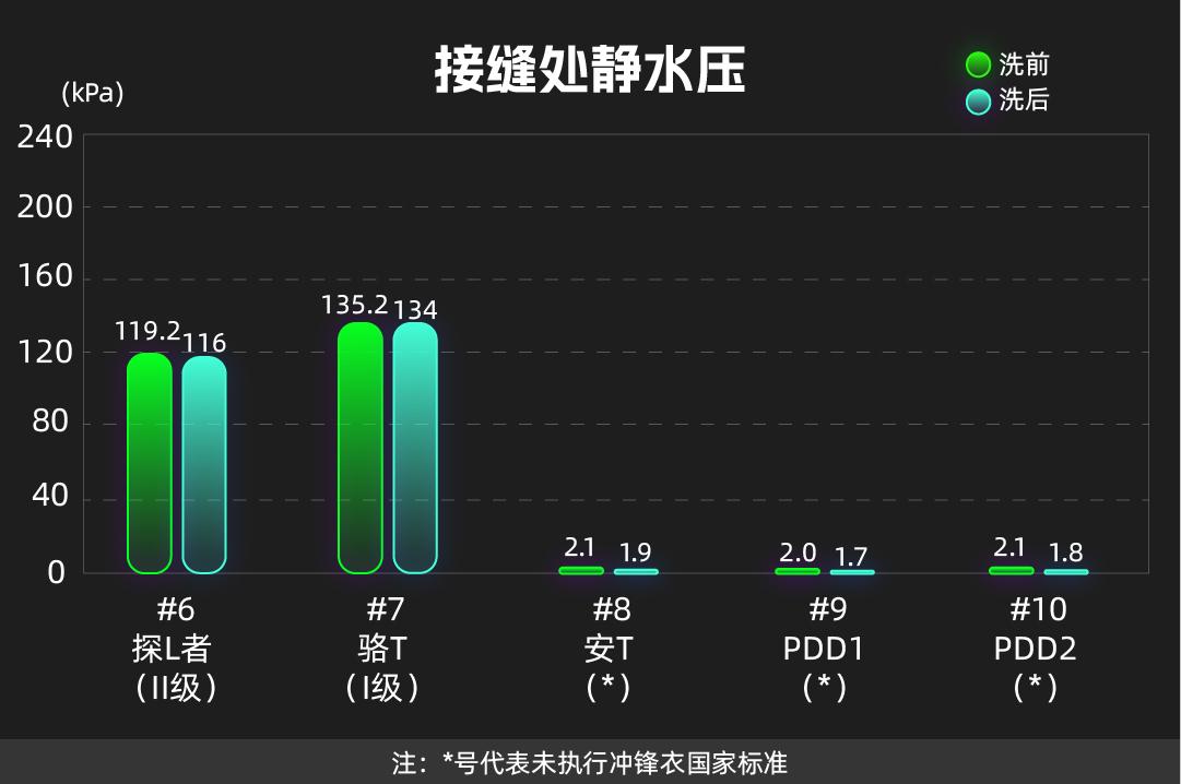 最新沖鋒衣,最新沖鋒衣執(zhí)行標(biāo)準(zhǔn)，最新沖鋒衣及其執(zhí)行標(biāo)準(zhǔn)介紹