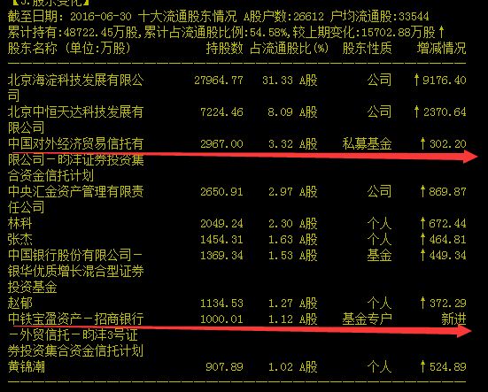 昀灃最新持股，昀灃最新持股情況分析