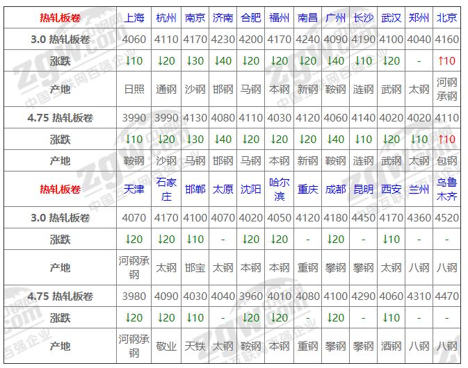 焦炭價(jià)格行情最新報(bào)價(jià)，深度解析市場走勢與影響因素，焦炭價(jià)格行情最新報(bào)價(jià)及市場走勢深度解析