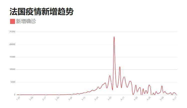 最新動態(tài)疫情動態(tài)，最新疫情動態(tài)更新