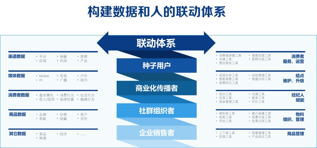 骨科專科 第18頁