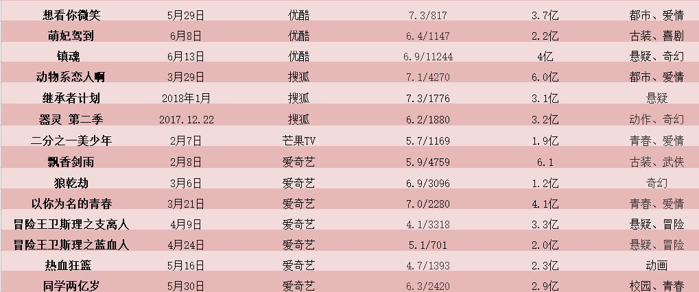 騰訊最新人數(shù),騰訊總?cè)藬?shù)，騰訊最新人數(shù)及總?cè)藬?shù)統(tǒng)計