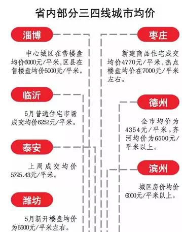 三四線城市房?jī)r(jià)最新消息，三四線城市房?jī)r(jià)動(dòng)態(tài)更新