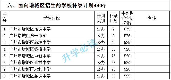 廣州最新中考排名,廣州最新中考排名表，廣州最新中考排名及排名表一覽