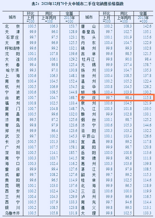 全身體檢 第19頁