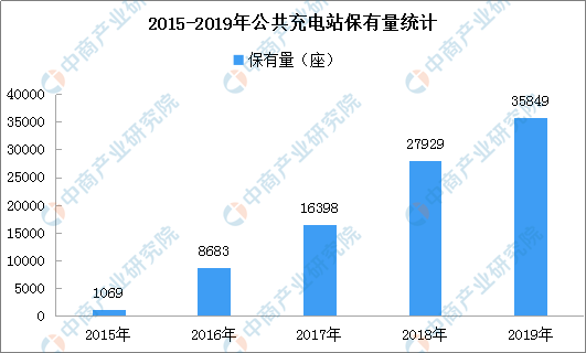 云南新能源充電站收費(fèi)情況深度解析，云南新能源充電站收費(fèi)情況全面解析