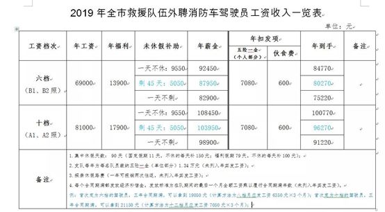 最新A2駕駛員招聘信息匯總，求職者必看！，2023年最新A2駕駛員職位招聘合集，求職者速覽