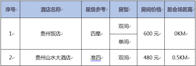 開(kāi)陽(yáng)最新酒店住宿價(jià)格表，開(kāi)陽(yáng)酒店住宿價(jià)格一覽表