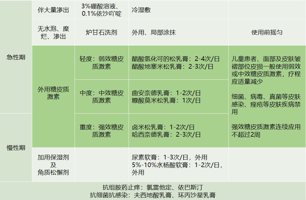 過敏性皮炎最新藥物，過敏性皮炎最新藥物治療研究進展