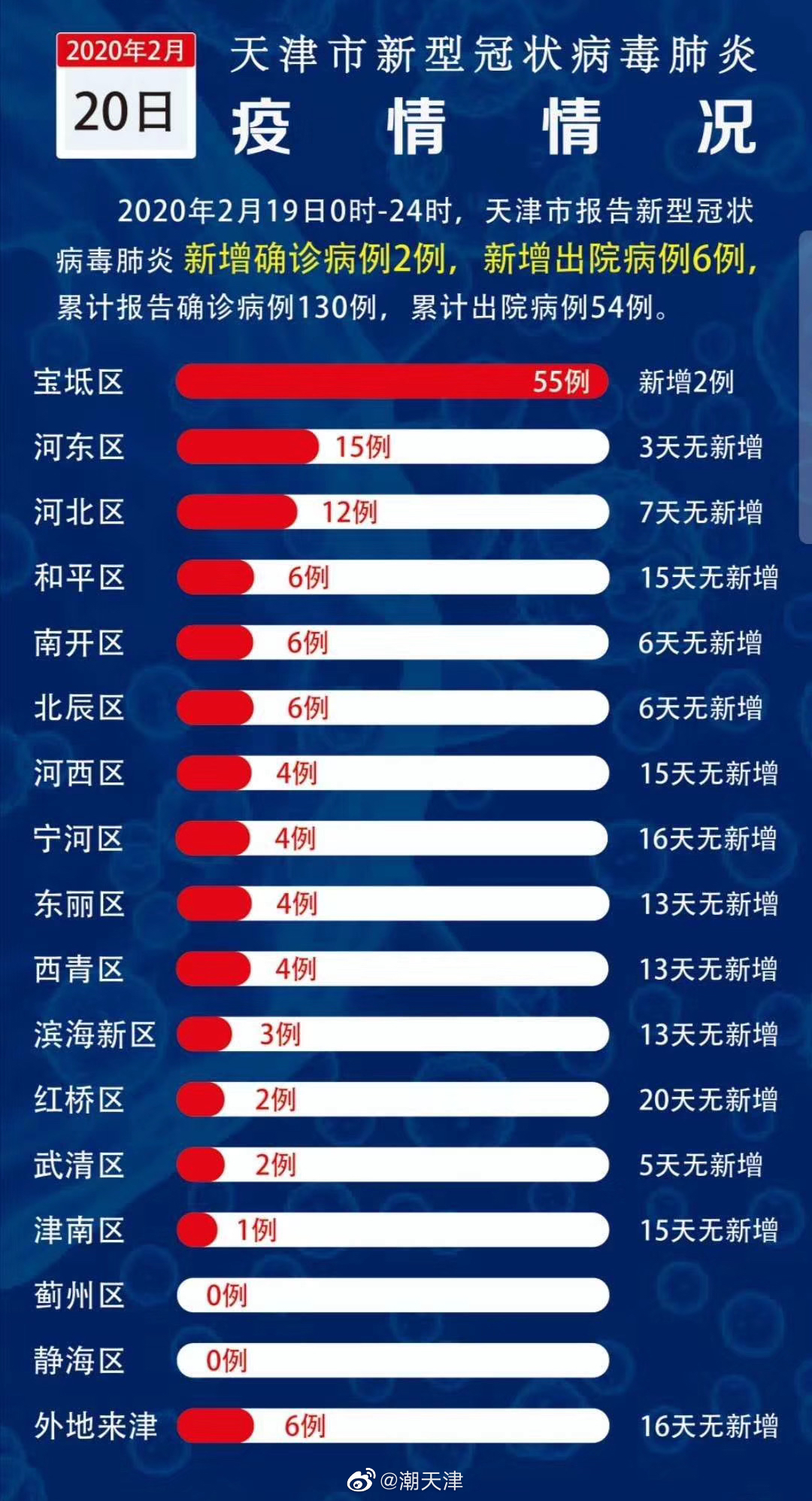 天津最新疫情發(fā)布圖,天津最新疫情發(fā)布圖片，天津最新疫情發(fā)布圖及圖片更新