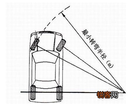 新能源客車轉(zhuǎn)彎技巧圖解，駕駛秘籍助你輕松應(yīng)對，新能源客車轉(zhuǎn)彎技巧圖解，駕駛秘籍提升轉(zhuǎn)彎應(yīng)對能力