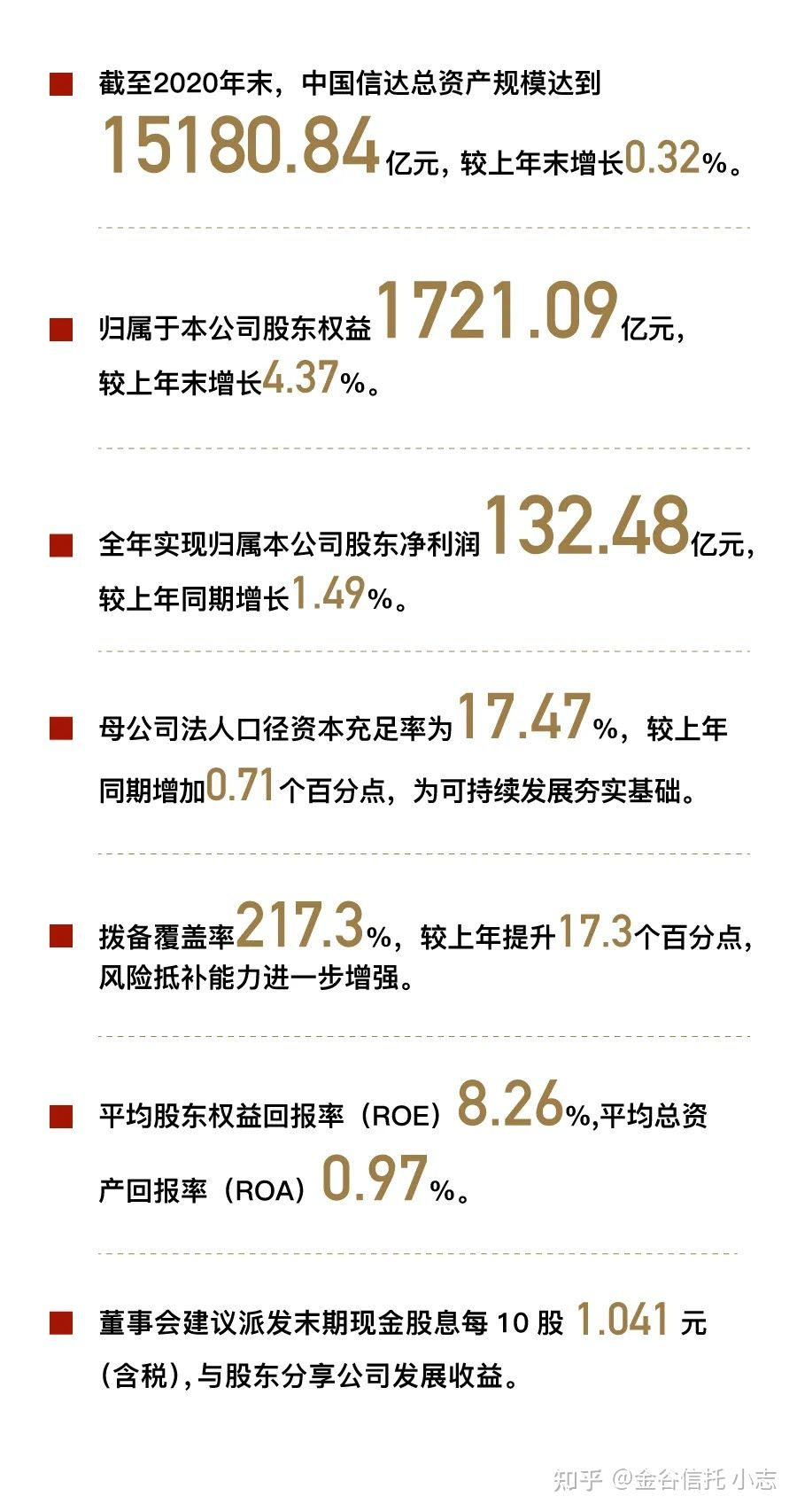 中國信達(dá)最新資產(chǎn),中國信達(dá)最新資產(chǎn)負(fù)債表，中國信達(dá)最新資產(chǎn)負(fù)債表概覽