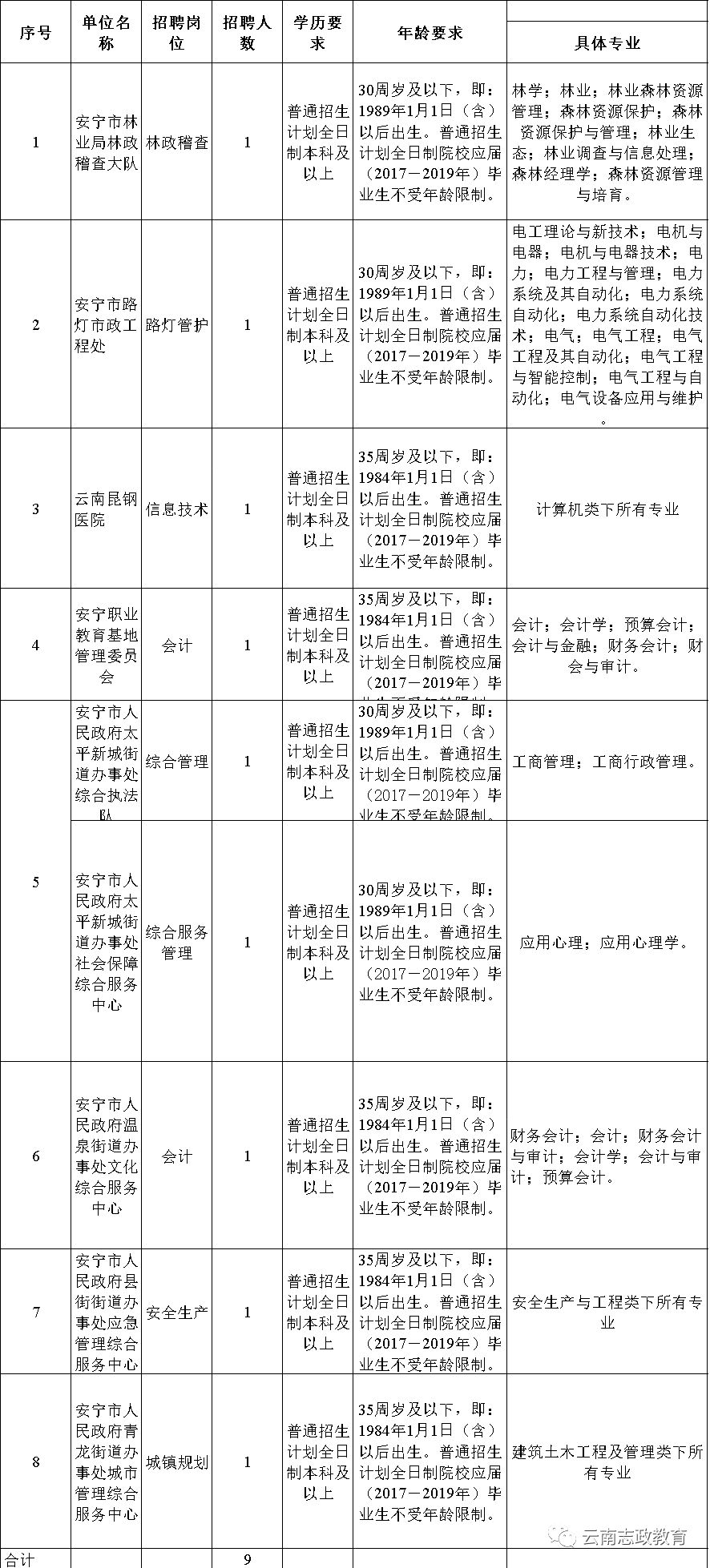 云南省事業(yè)單位改革最新消息，云南省事業(yè)單位改革最新動態(tài)