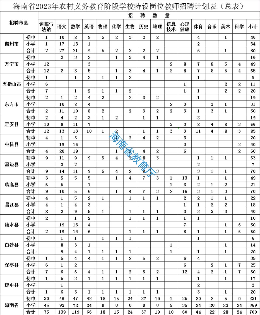 2023年澄邁房價走勢分析，最新房價揭秘與投資前景展望，2023澄邁房價動態(tài)解析，揭秘最新走勢與投資潛力