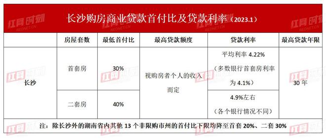 2023年西安二套房商貸利率最新解讀，政策調(diào)整與購房指南，2023西安二套房貸利率新動向，政策解析與購房策略指南