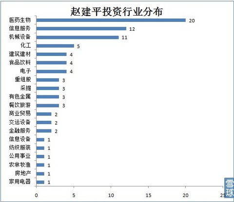 趙建平最新持倉,趙建平最新持倉股票，趙建平最新持倉股票揭秘