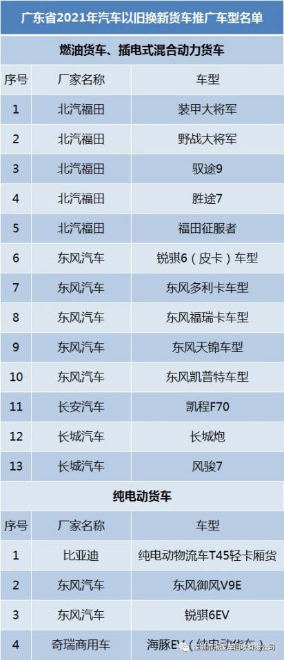 廣東省新能源補貼期限詳解，政策紅利延續(xù)多久？，廣東省新能源補貼期限解析，政策紅利持續(xù)多久？